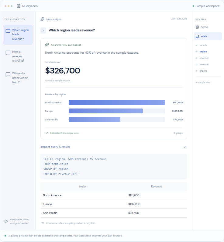 QueryLens sample workspace showing a sales question, calculated results, and SQL evidence